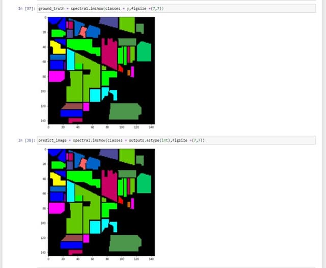Area Estimation Using HyperSpectral Image